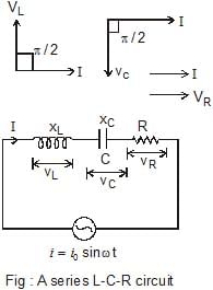Alternating Current Chapter Notes | Physics Class 12 - NEET
